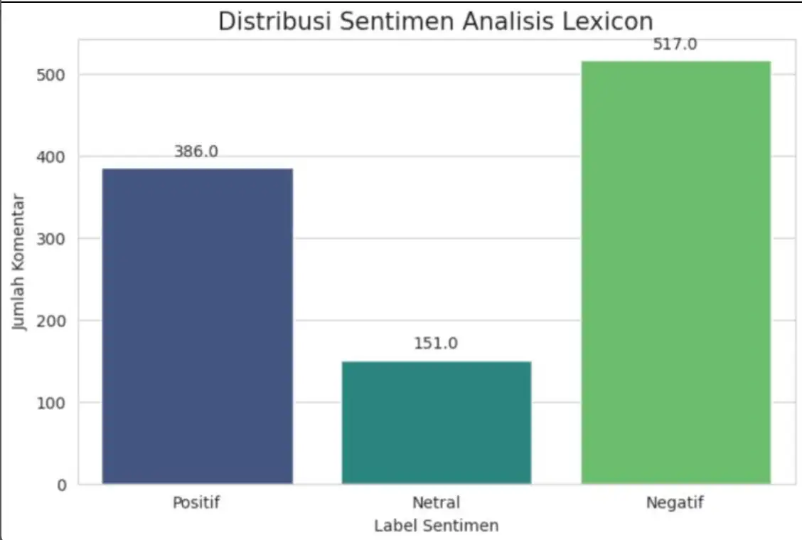 AI Sentiment Analysis - Lexicon Based